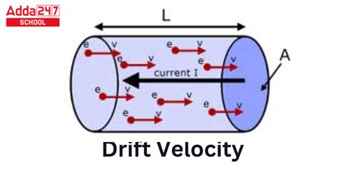 Drift Velocity: Definition, Formula,Example, and FAQs .